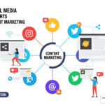 Boost Your Content Marketing Game Using Social Media